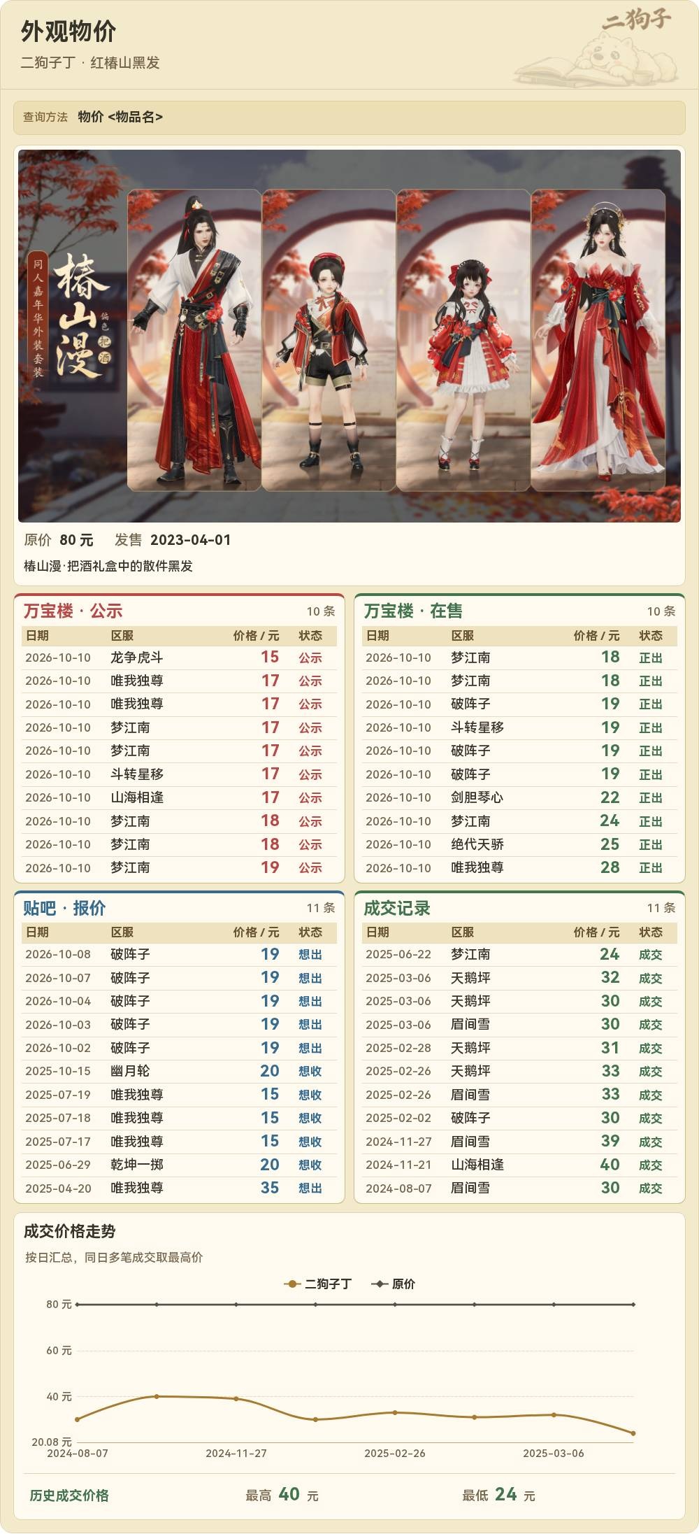 外观物价