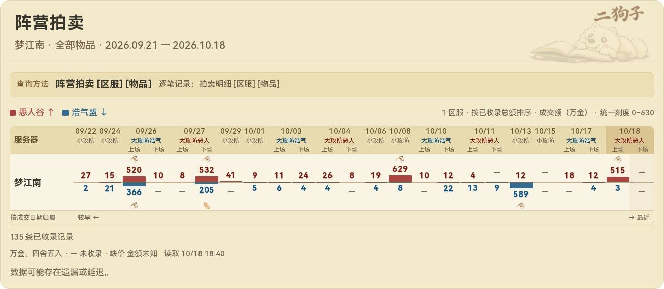 单服攻防拍卖历史