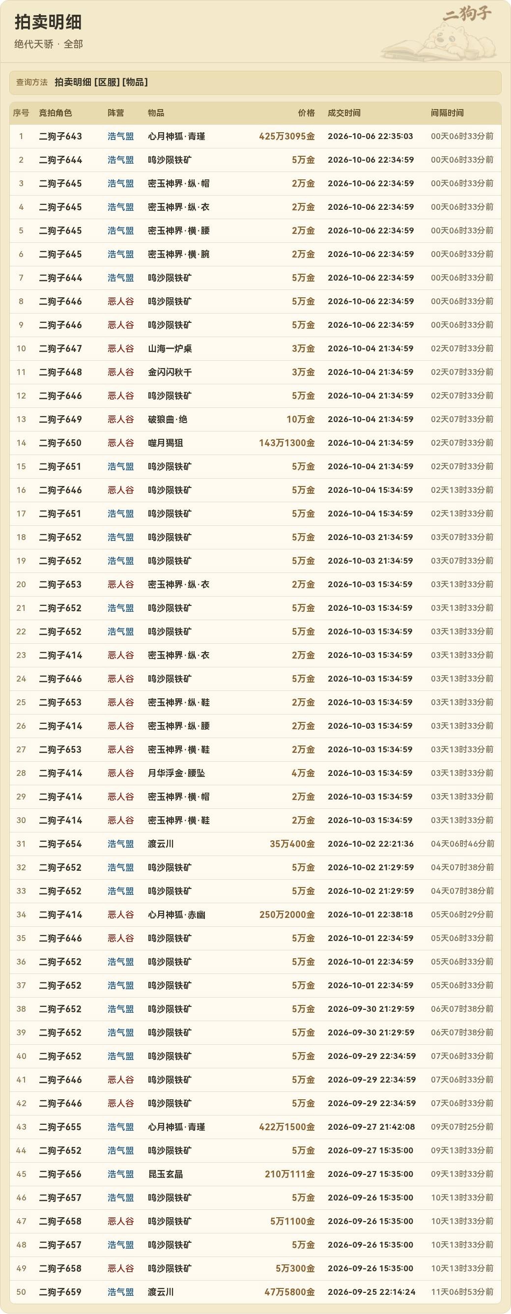 单服逐笔拍卖明细