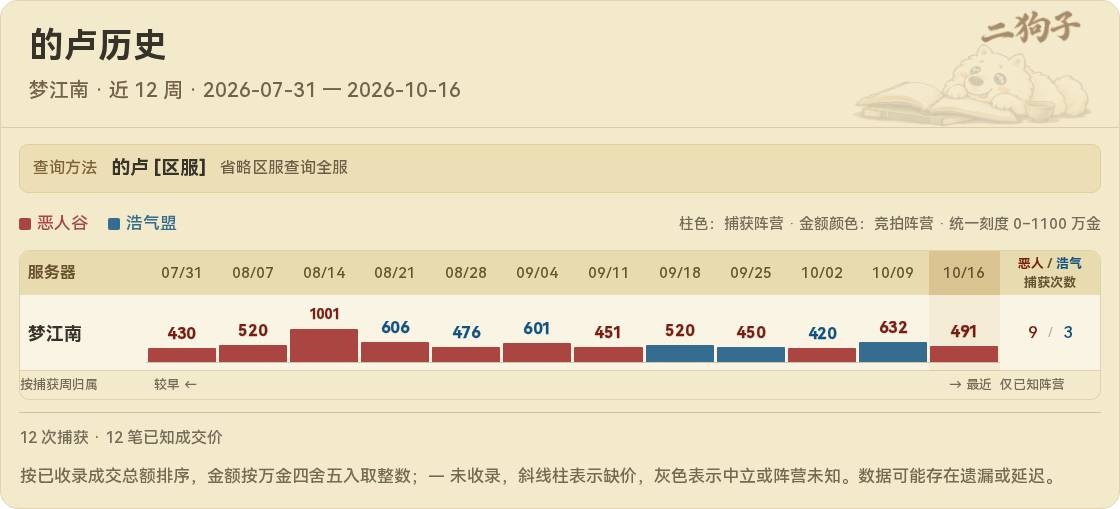 单服的卢历史