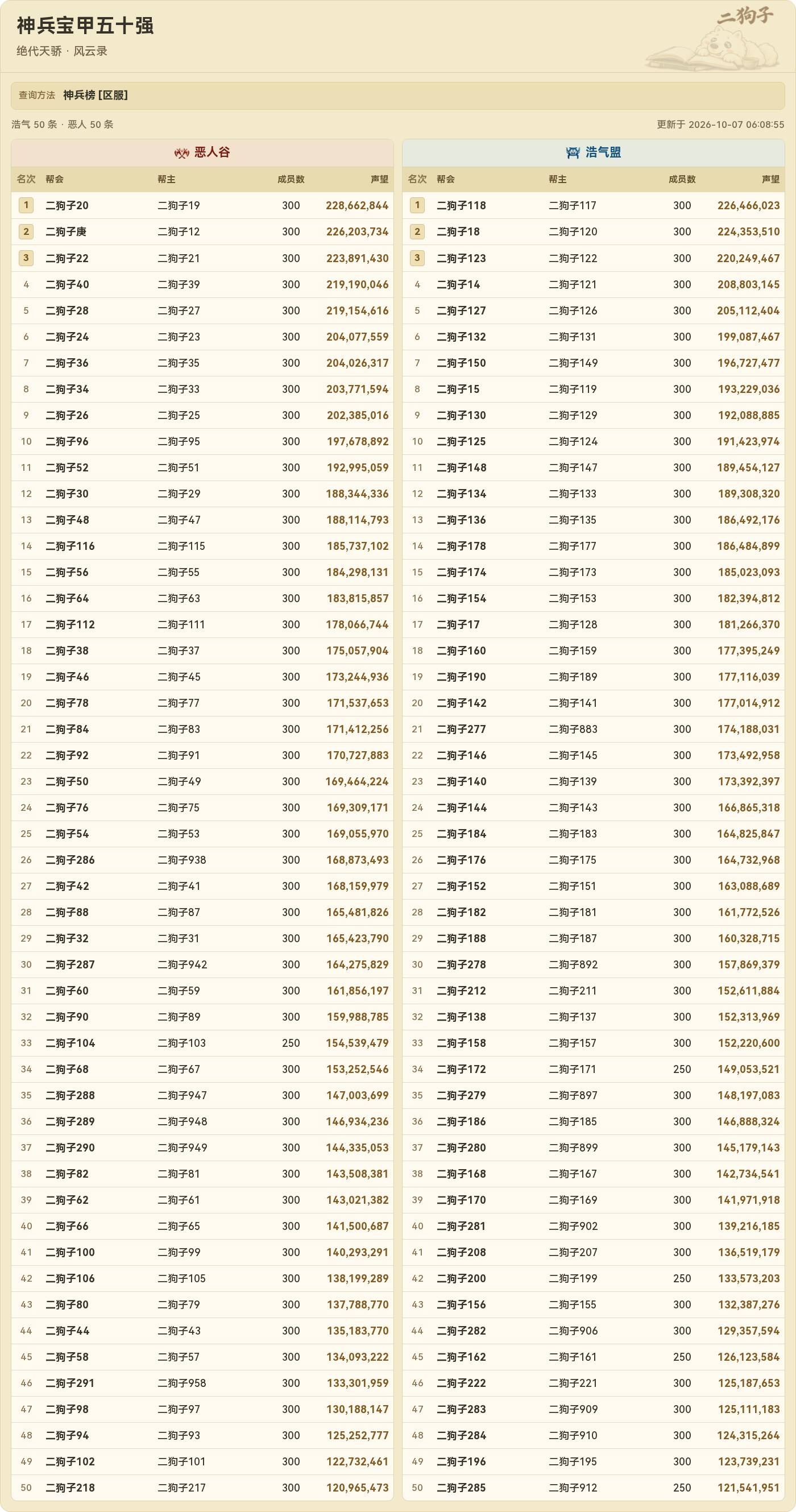 浩气盟与恶人谷的神兵宝甲榜