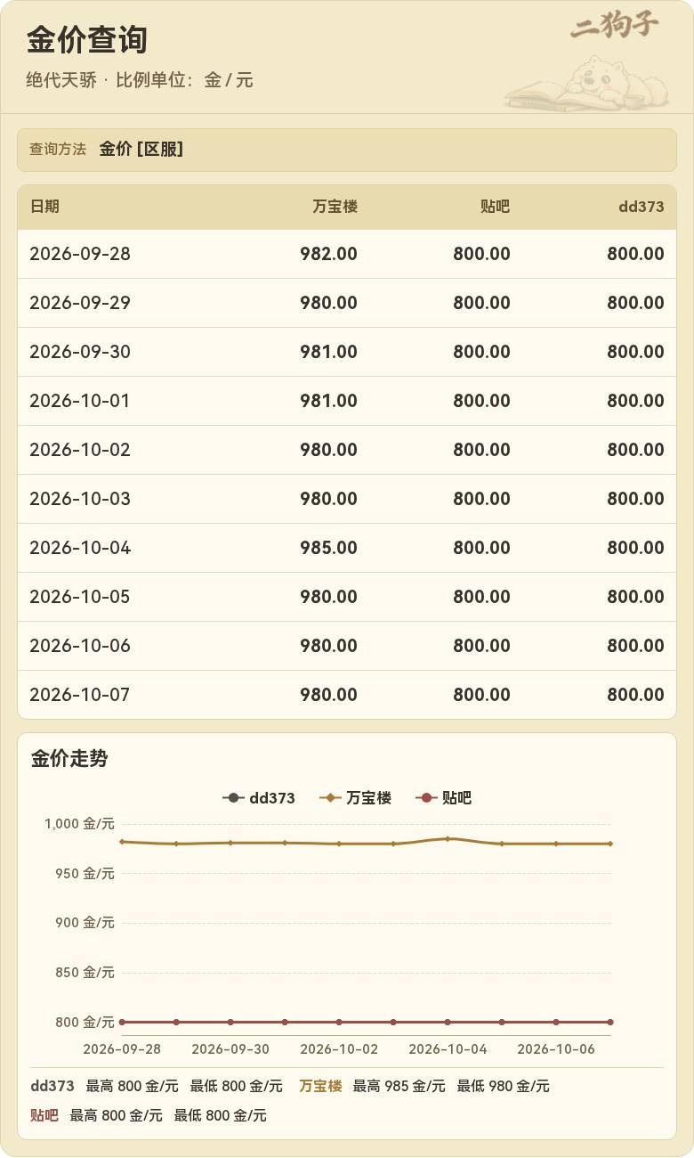 金价查询结果