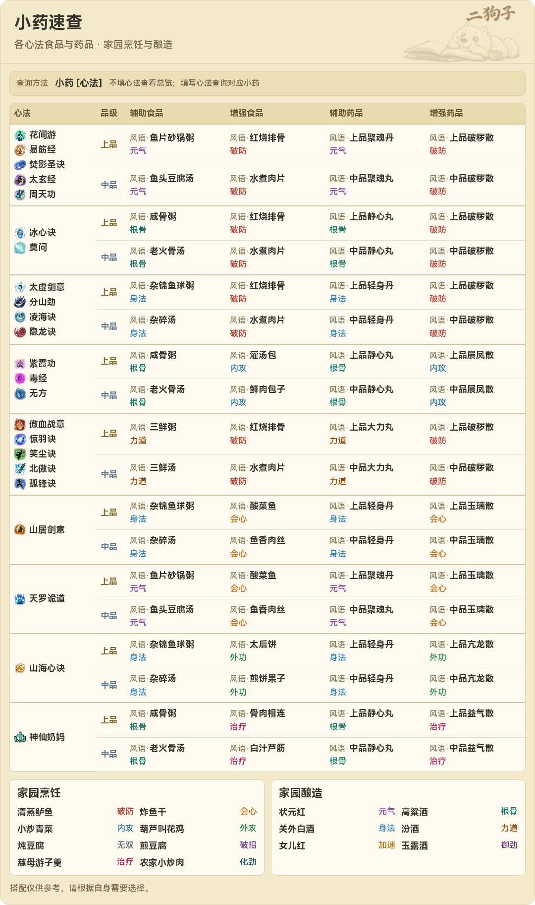 小药查询结果