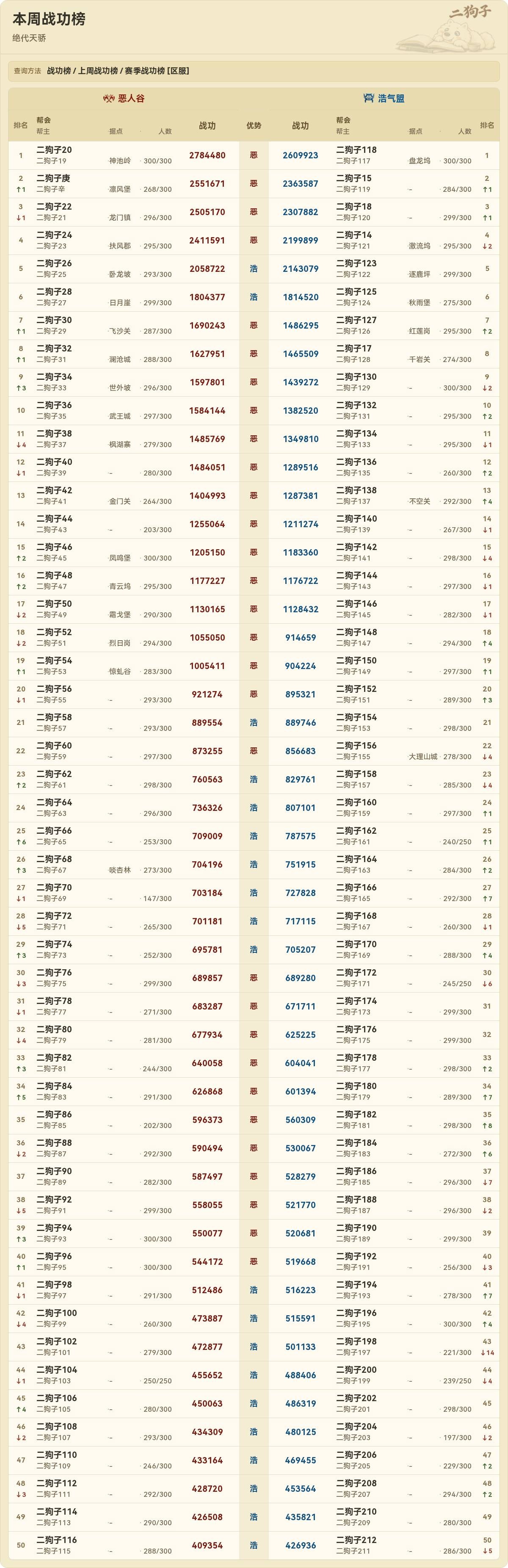 战功榜查询结果