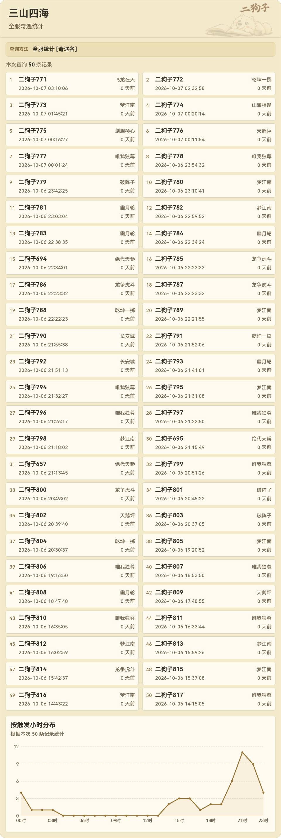 全服统计查询结果
