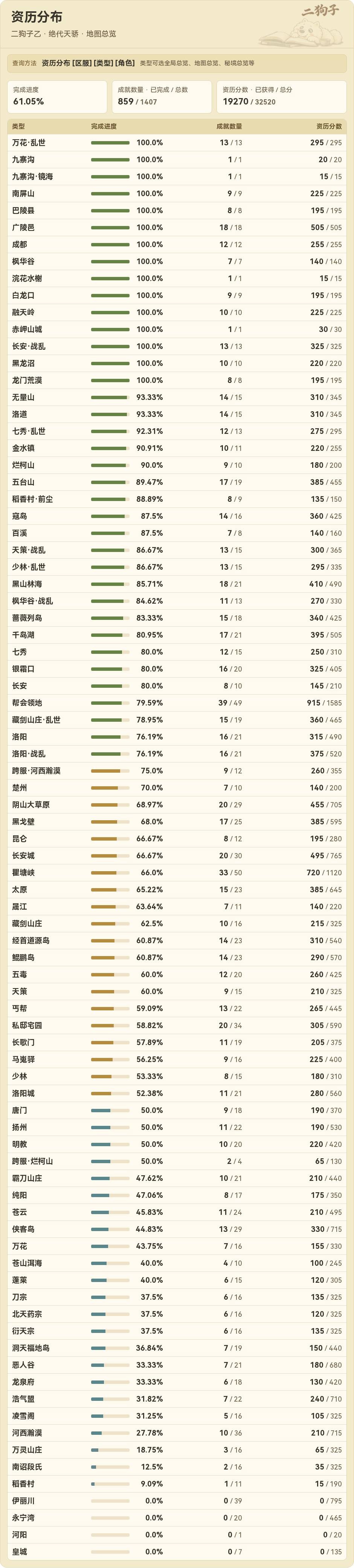 地图资历