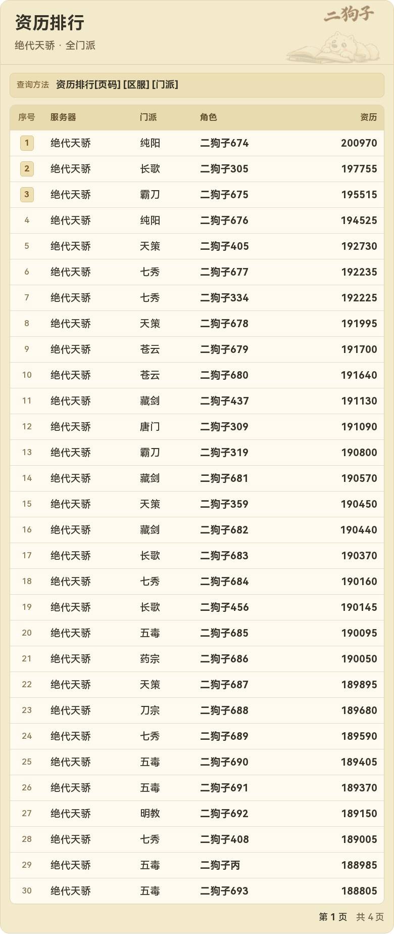 资历榜查询结果