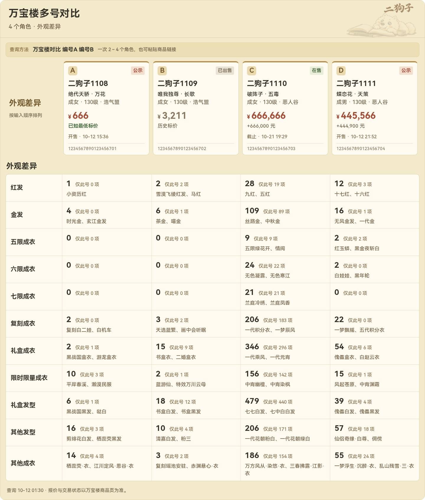 外观分类总览