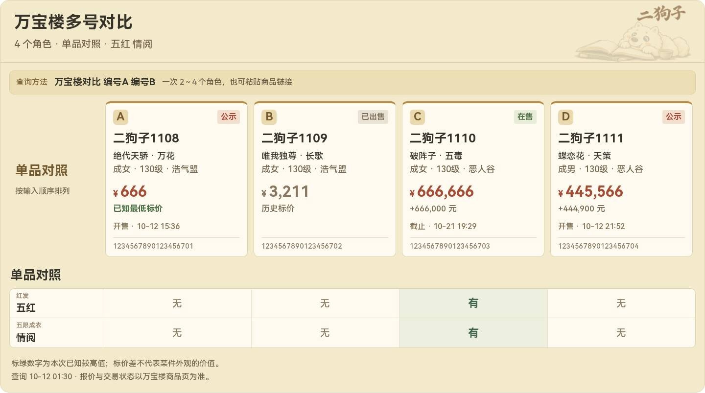 指定外观的多号对照