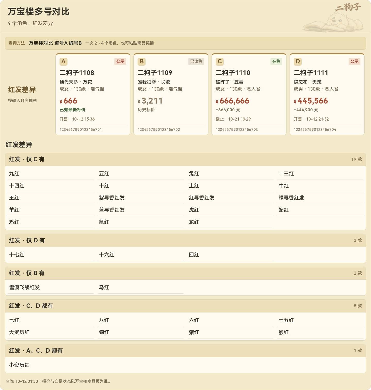 红发按拥有人归并后的明细