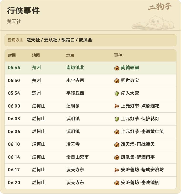 楚天社查询结果